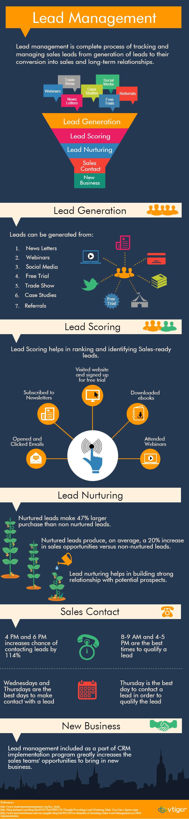 Lead_Management
