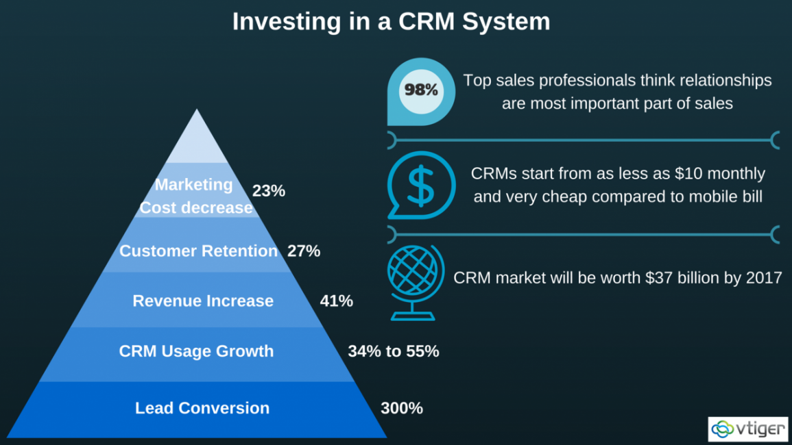 Image 3 - CRM