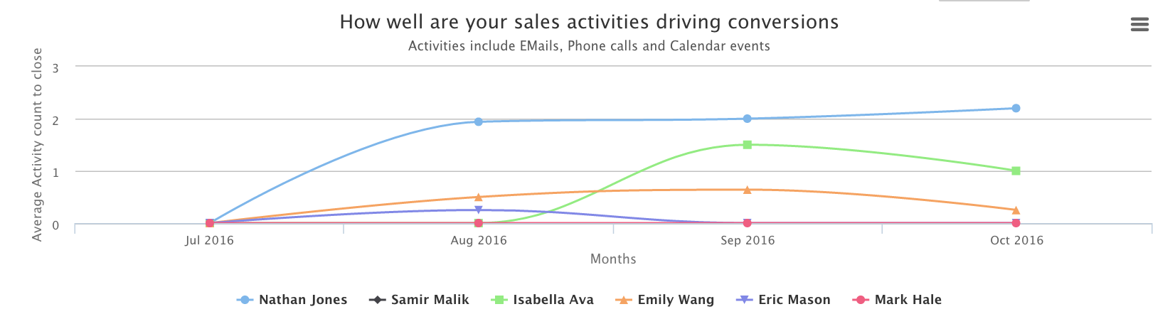 activity_efficiency_chart