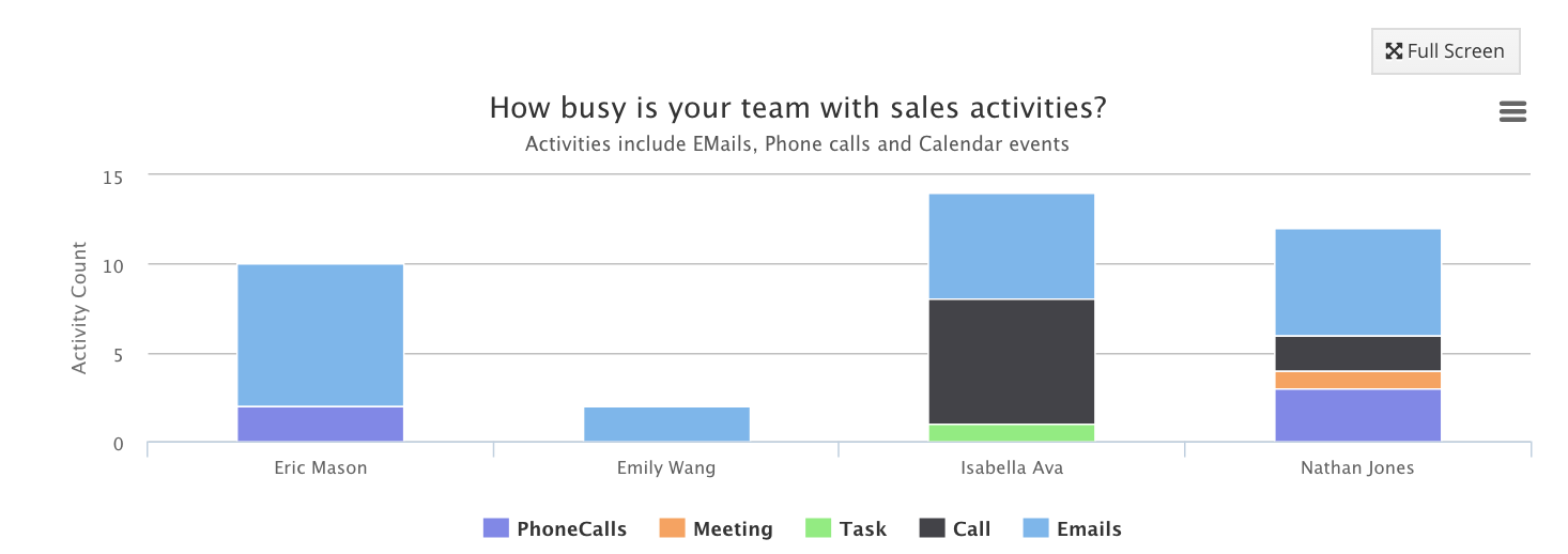 activity_count_chart