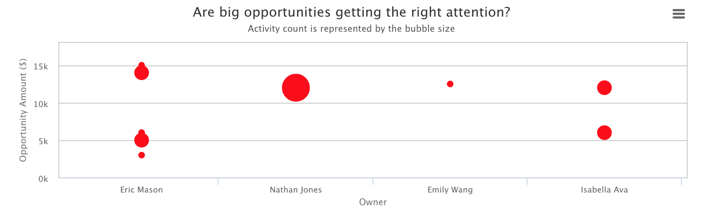 pipeline_activity_chart