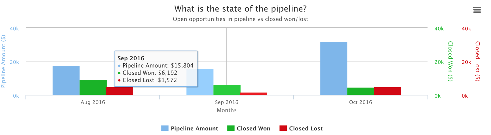 pipeline_value_chart