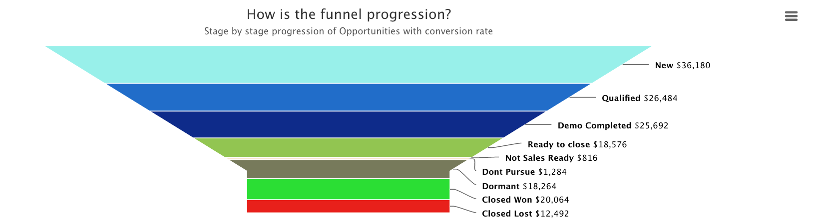 funnel_chart