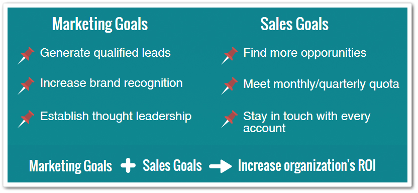 sales-and-marketing-goals