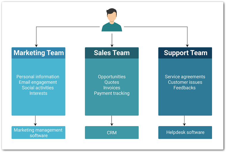 customer_data_distribution