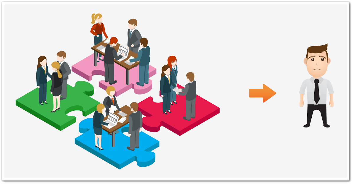 siloed_system_unhappy_customer