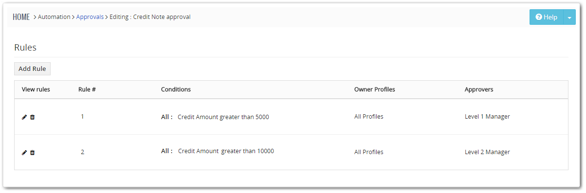 Credit note approval