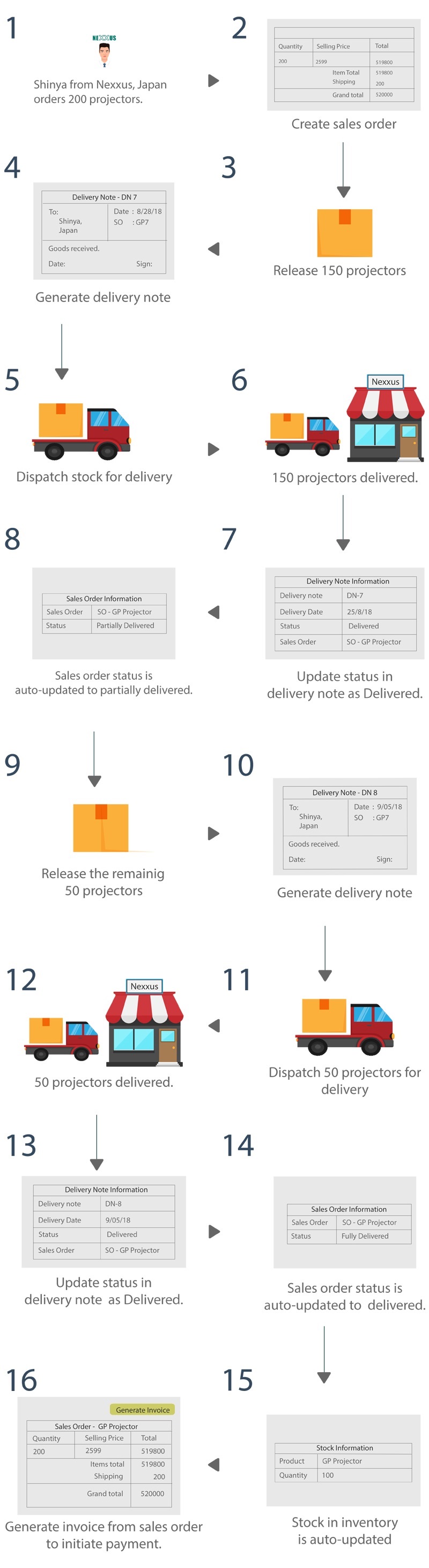 Vtiger Inventory Add-On Sales_Cycle