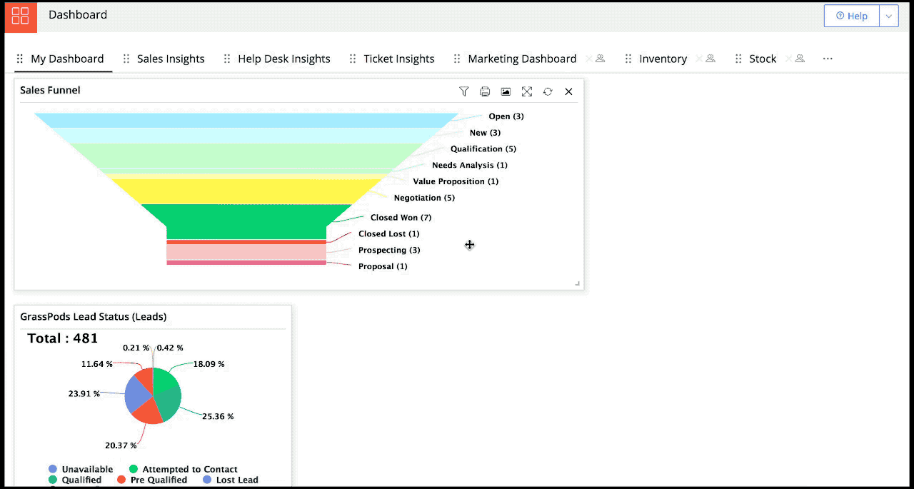 Data, visualisation, CRM, Vtiger, Features, sales manager