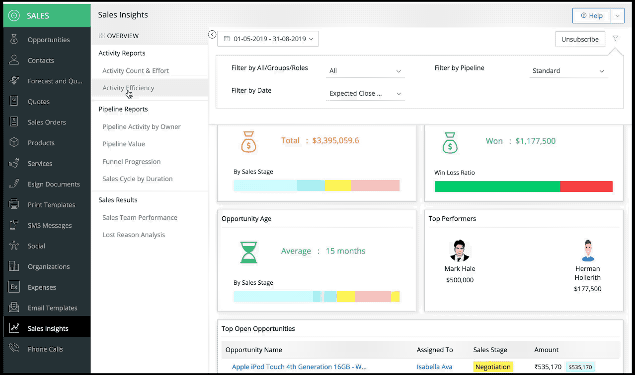 Vtiger, CRM, Sales Insights, Features, Sales Manager