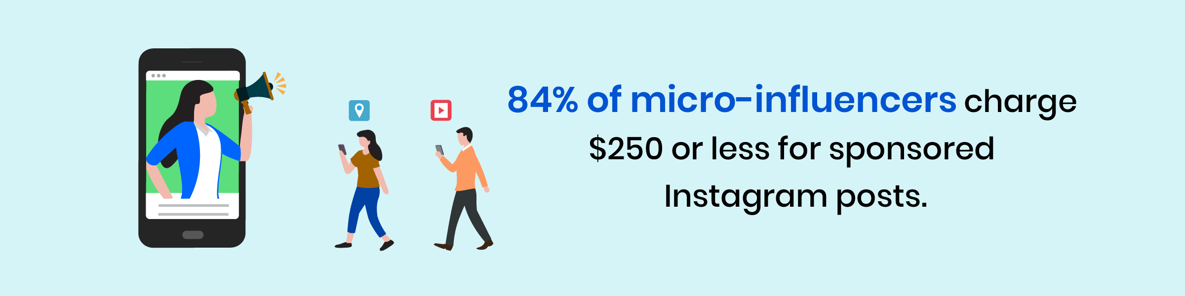 Social Media, Facebook, Twitter, LinkedIn, YouTube, Instagram