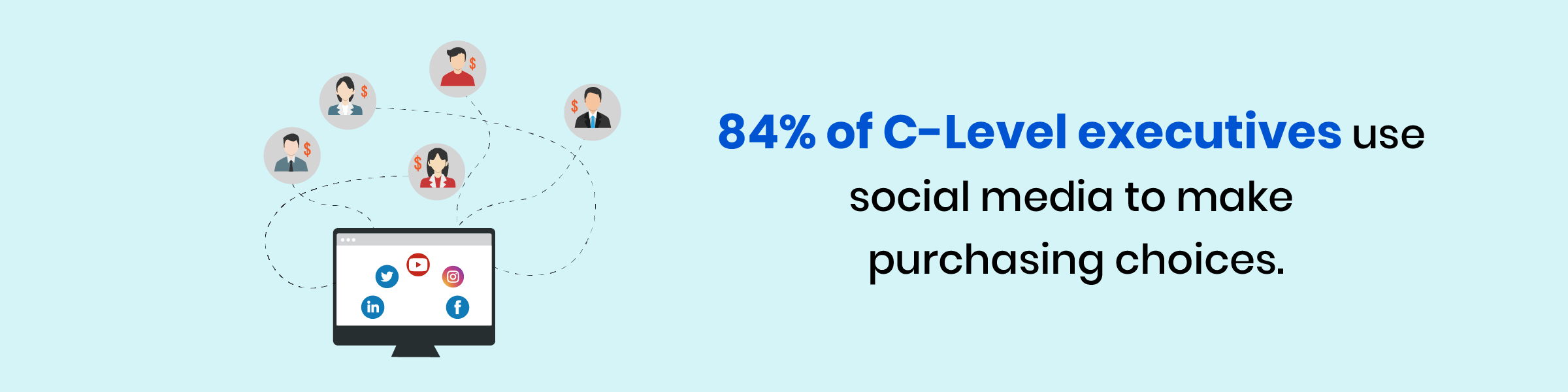 Social Selling