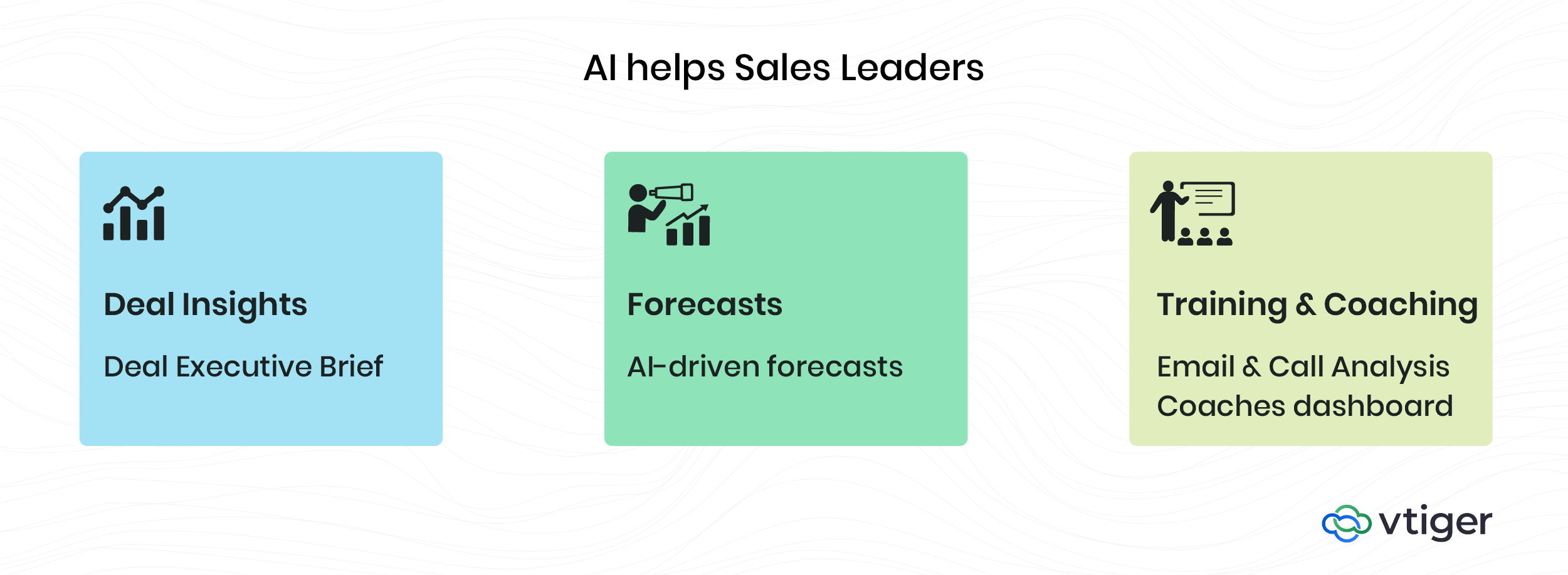 AI helping sales leaders
