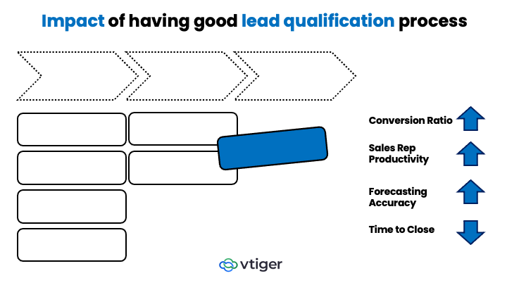 SaaS_LeadQualification_Part2_1