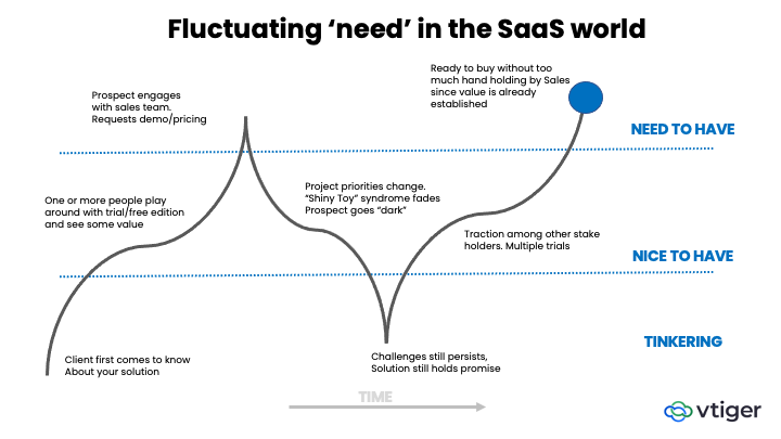 SaaS_LeadQualification_Part2_2