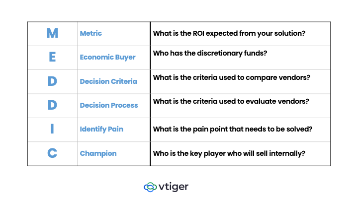 SaaS_LeadQualification_Part2_3