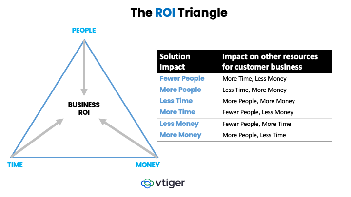 SaaS_LeadQualification_Part2_4