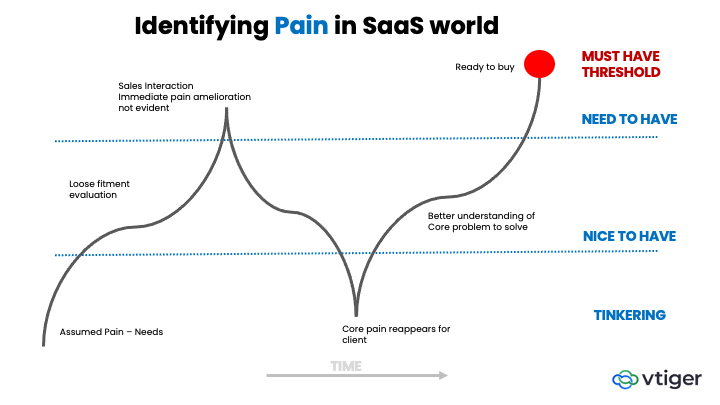 SaaS_LeadQualification_Part2_5