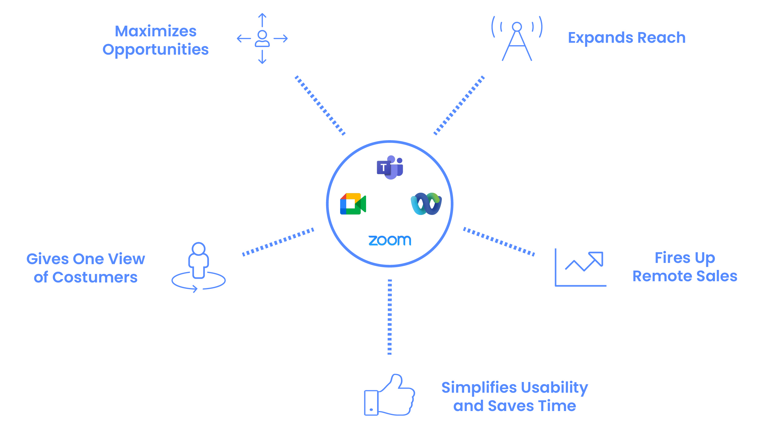 Video-calling-benefits