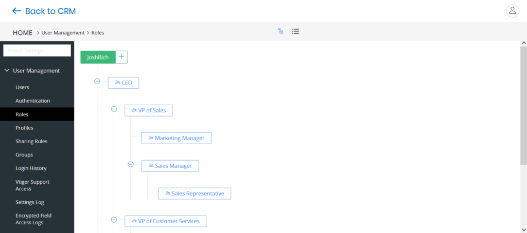 Big Little Things Role Based Picklist Image 1 (Role hierarchy).