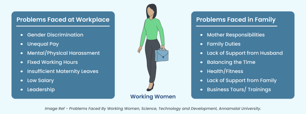 Problems faced by Working Women