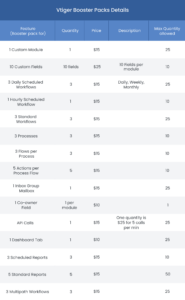 Booster pack details