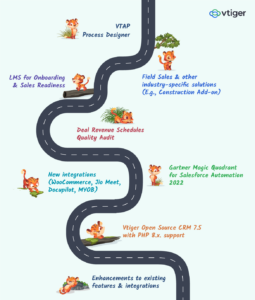 End of the year_Road Map